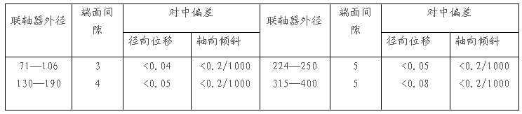 ��������������������Ķ���ƫ������϶��׼