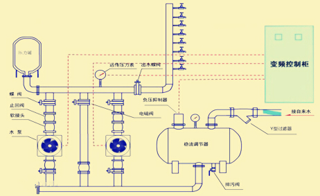 �޸�ѹ��ˮ�豸����ʾ��ͼ