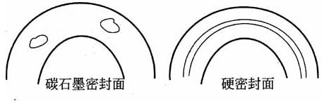 ˮ�õ���̺���