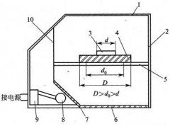  �����һˮ�û������ƽ��ȵķ���