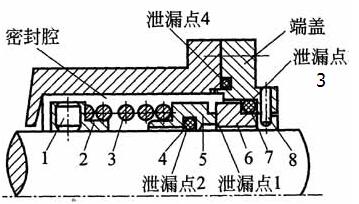 ����ˮ�û�е�ܷ�ĸ�������