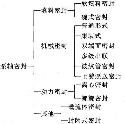 ��һ���ıó����ܷ�ķ���