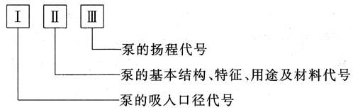 �ҹ������Ʒ�ͺű���ͨ����������Ԫ����