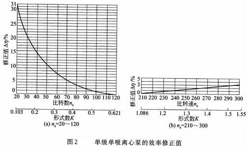 �����������ıõ�Ч������ֵ