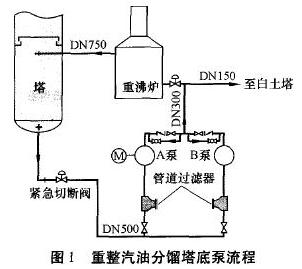 �������ͷ������ױ�����