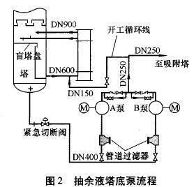 ����Һ���ױ�����