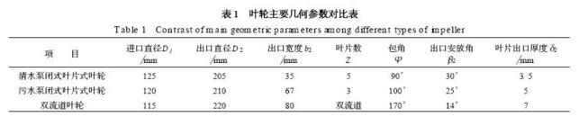 Ҷ����Ҫ���β����ĶԱ����