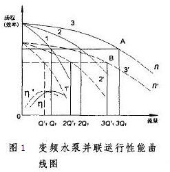 ��Ƶˮ�ò���������������ͼ