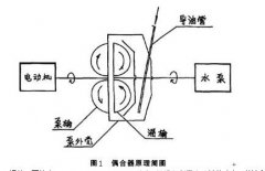  ��һˮ�ó��õĵ����豸