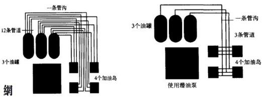 ����վ�Ľ��貼��