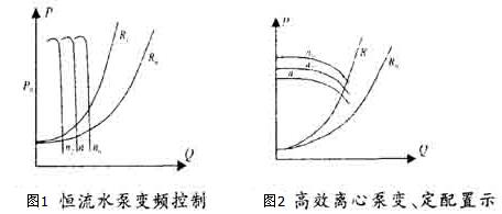 ͼ1����ˮ�ñ�Ƶ���ƣ�ͼ2��Ч���ıñ䡢������