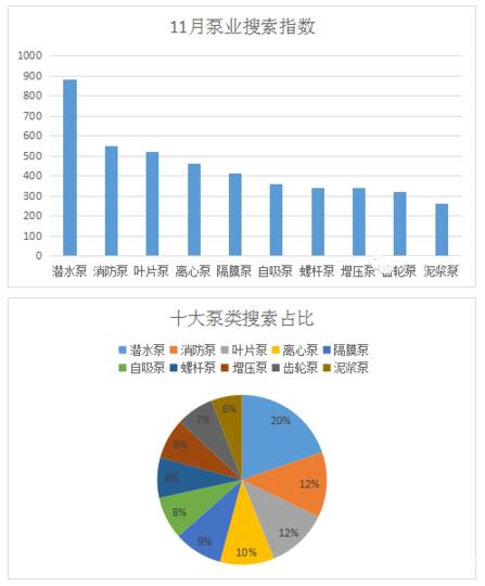 ��ҵ����ָ��ռ��