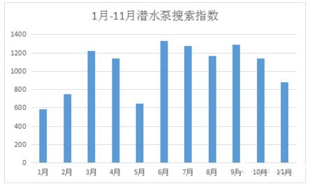 1��-11��Ǳˮ������ָ��