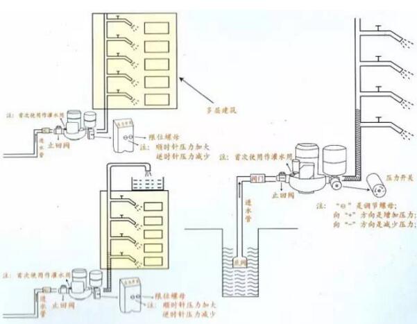 �Զ����������ð�װʾ��ͼ