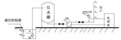 ˮ������ʽ��ˮ��ʽ�������