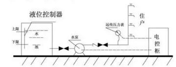 ˮ���Թ�ʽ��ˮ��ʽ�������