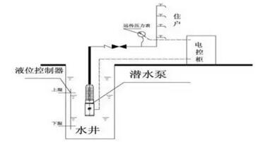 ˮ����Ƶ��ˮ��ʽʾ��ͼ