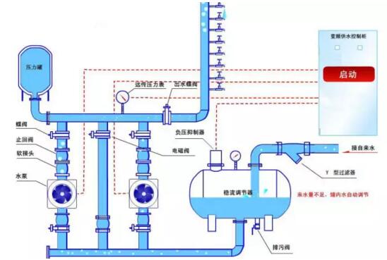 ��Ƶ��ˮ��ʽ�������