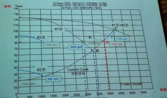 ��Ƶˮ���붨Ƶˮ�ò�������