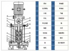  ��һ��ʽ�༶���ıó����İ�װ����