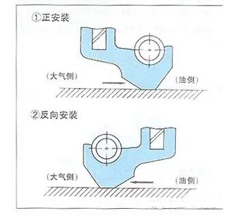 �������ͷⰲװ״̬