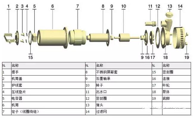 ��һ�����õ�Ƭ�ܷ�