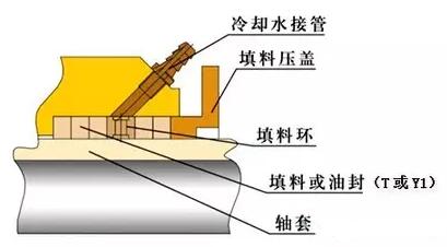 ��һ�����������ܷ�