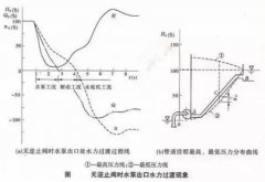  ��һˮ�ó��ڲ�װֹ�ط������ײ���ˮ��