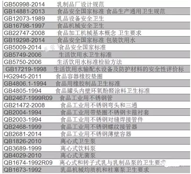 �ҹ�����ʽ�����ñ�׼