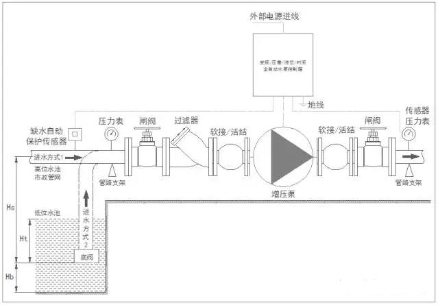 ȫ�Զ��ܵ���ѹ��