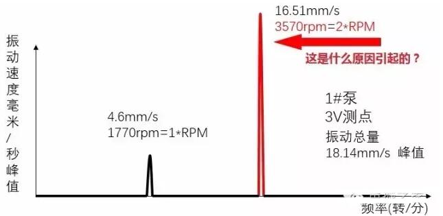 3V���Ƶ��ͼ