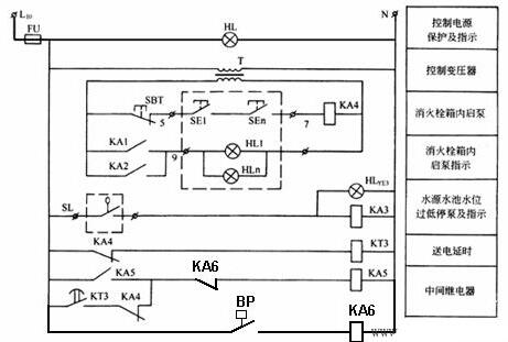 ����˨ˮ�ÿ��Ƶ�·Ҫ��