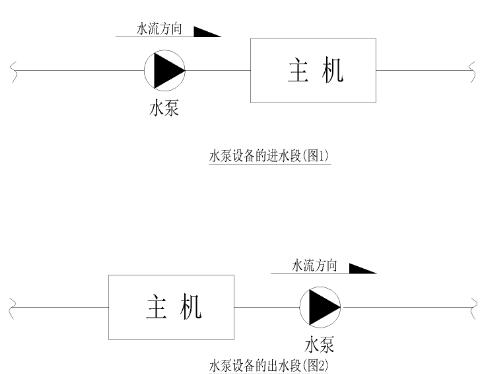 ѭ��ˮ�ð�װ����λ��