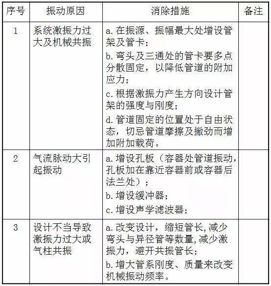 ��ˮϵͳ����ԭ���¹ܵ���