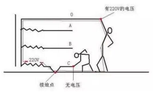 ���ߴ����ԭ��