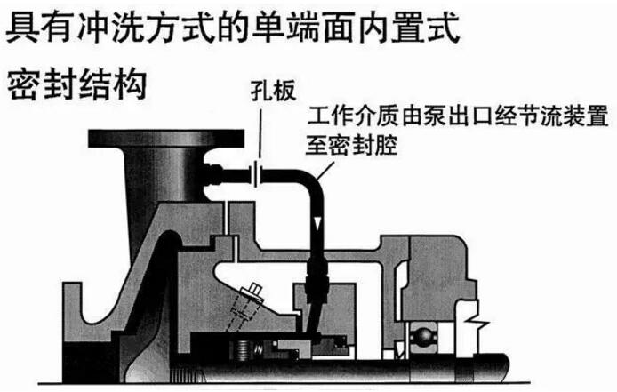 ���г�ϴ��ʽ���ܷ�ṹ