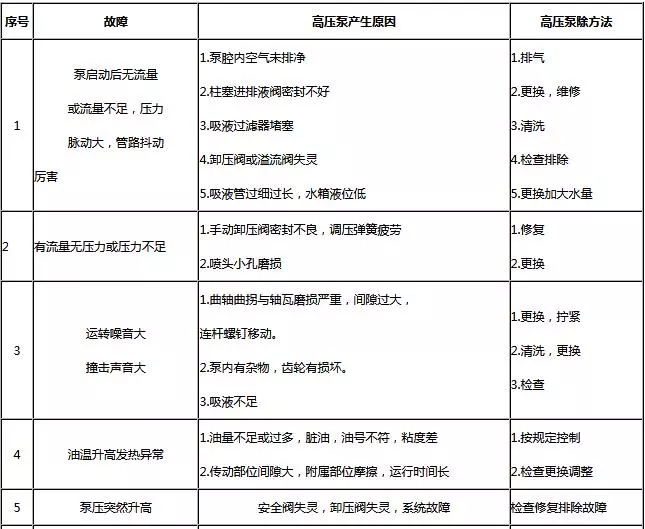 ��ѹ�ù����ų�