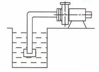 �Ͳ�λװ�׷�״̬