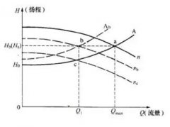  Ϊʲô�����ˮ�ò����ڵ����ʹ�ã�