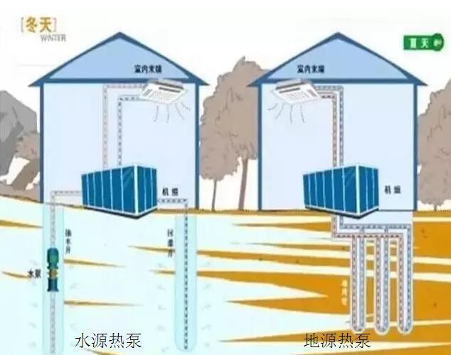 ˮԴ�ȱ����Դ�ȱöԱ�ͼ