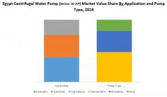  ��������ˮ���г�����